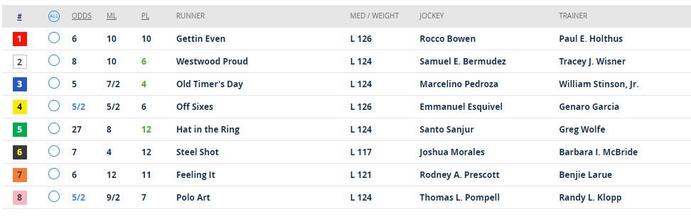 dandakich's tweet image. Tuesdays are for 🏇 racing!  

Listen to the #RaceOfTheDay on @1075TheFan around 2:45pm!  

RT now for a chance to win $50 in dining &amp;amp; $50 betting to @IndianaGrand @IGRaceCourse presented by @ModeloUSA !

@RacingRachelM @IGTammy @INThoroughbred