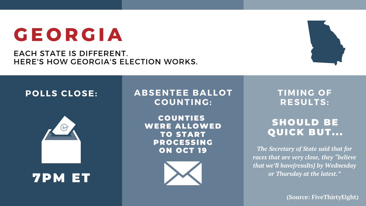 What to expect from Georgia: