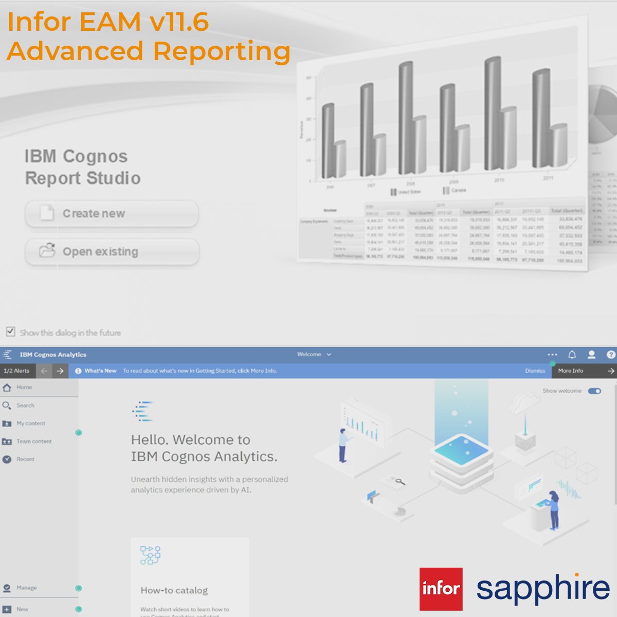 SapphireSystems's tweet photo. There’s a new look and feel to Advanced Reporting in Infor EAM v11.6. If you’re struggling to get to grips with the new update or want to learn how to make the most of the enhanced functionality contact Sapphire today. #InforEAM https://t.co/90iAnWQscO