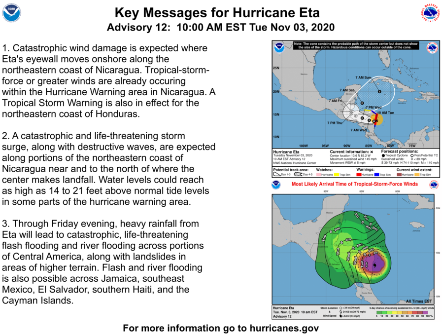 NHC_Atlantic's tweet photo. 10 AM EST Tuesday, November 3 Hurricane #Eta Key Messages: Extremely dangerous Eta expected to bring life-threatening storm surge, catastrophic winds, flash flooding, and landslides across portions of Central America. https://t.co/lQ8WhA2D3G https://t.co/mW0ReBaBJw