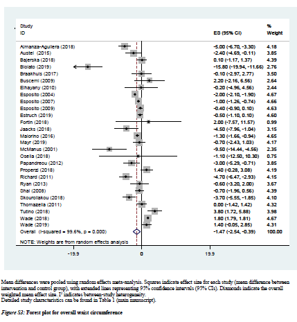 Of note: We confirmed that the MD does not promote increased body weight, in fact the opposite - so  #healthcare practitioners should not abstain from promoting the MD to their patients over concerns that itis ‘fattening' 4/