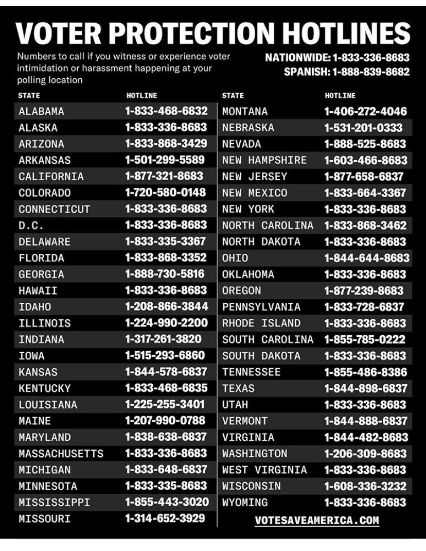 Feeling uncomfortable, unsafe or have an issue or know someone that is. Contact the voter hotline and report it immediately, here’s each states number: