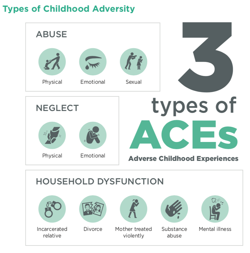 Adverse Childhood Experiences (ACEs) have a tremendous impact on future violence victimization and perpetration, and lifelong health and opportunity. Working together, we can help create neighborhoods, communities, and a world in which every child can thrive.<a href="/CDCgov/">CDC</a> <a href="/NHPubHealth/">NH Public Health</a>