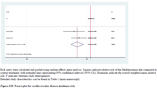 What we found  (cont)3. The MD resulted in lower risk of CVD and strokeincidence - no evidence for other hard clinical outcomes but only few such trials available 7/