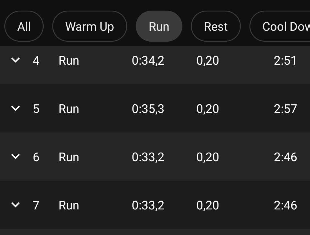 Anza85's tweet photo. Tuesday Speed Session:
2,5km w.u;
14X200m sprints with 2minutes rest & 2km c.d. #SkhindiGang #GrassSession
I was to lazy to drive to track. https://t.co/R6apZcwVnb