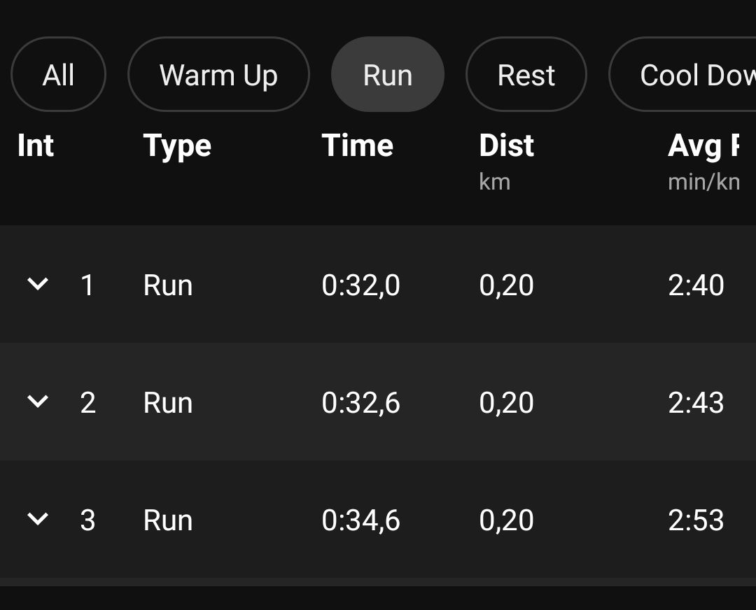 Anza85's tweet photo. Tuesday Speed Session:
2,5km w.u;
14X200m sprints with 2minutes rest & 2km c.d. #SkhindiGang #GrassSession
I was to lazy to drive to track. https://t.co/R6apZcwVnb