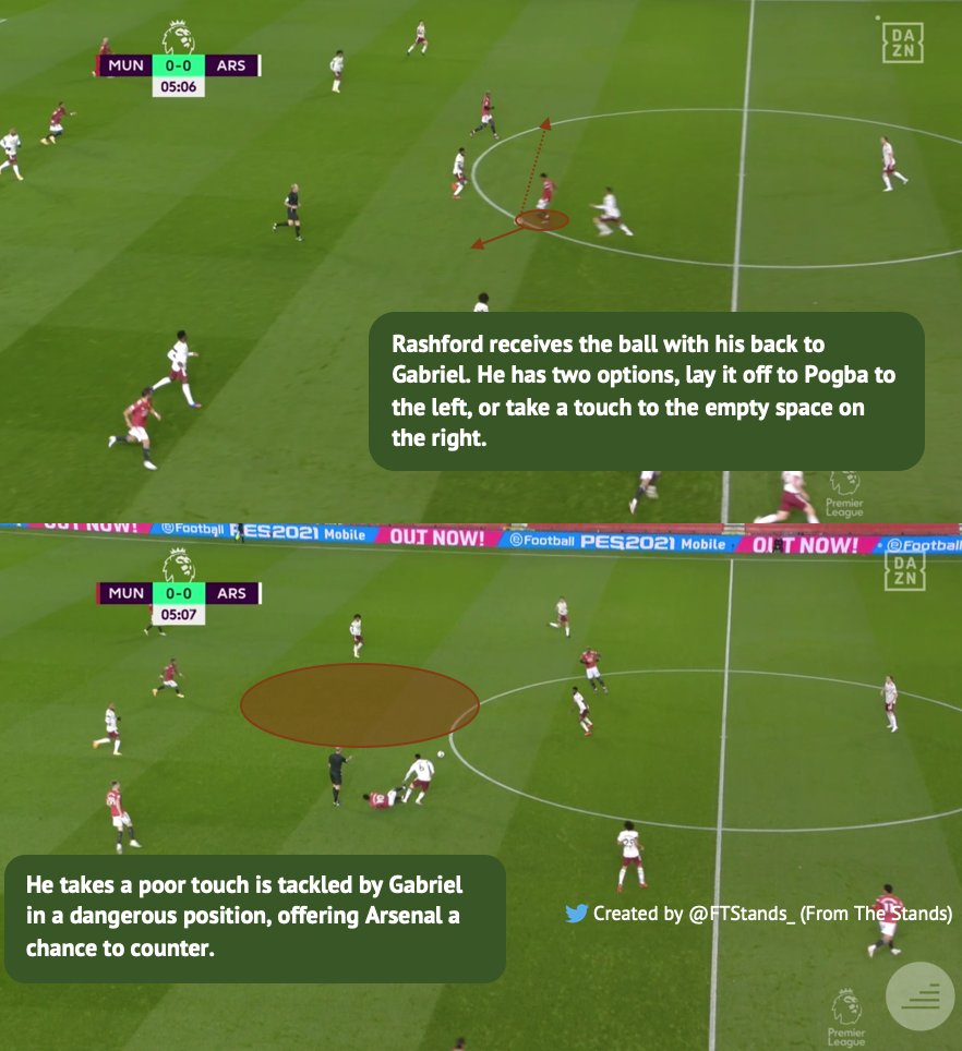 Another issue United had was the lack of a presence up front. Martial's hold-up and link-up play was missed.In cases where United were able to break through, the front two were often wasteful and struggled with their backs to goal. Both are much more effective when facing goal.
