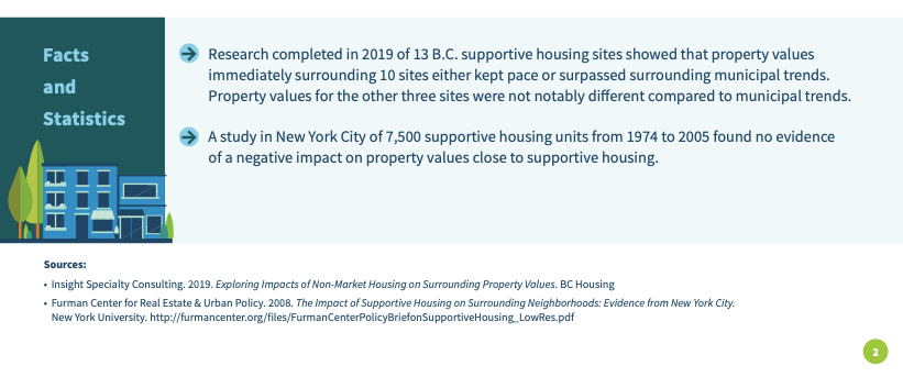 ICYMI: Will supportive housing affect property values in my neighbourhood?

Studies show that property values immediately surrounding supportive housing sites typically keep pace with the trends of the surrounding municipality.

<a href="/BC_Housing/">BC Housing</a> #Vernonbc #Okanagan