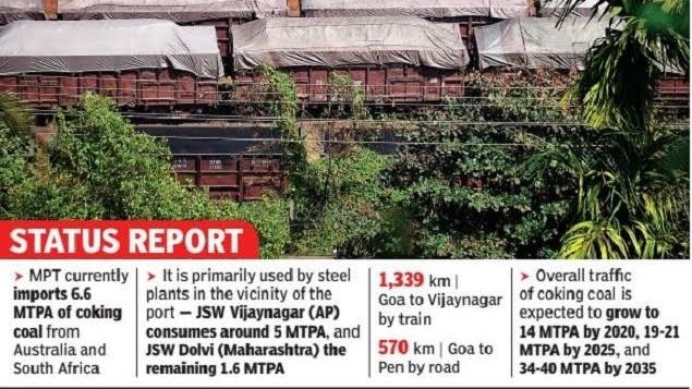 The Railway authorities have proposed double - tracking the south - western railway line to facilitate coal transportation through the state from Goa's Mormugao port, to coal and steel plants in north Karnataka.  #GoyantKolisoNaka  #AmcheMollem  #SaveMollem