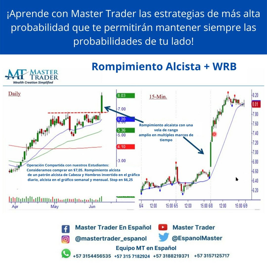 EspanolMaster's tweet photo. Aprende con #Mastertrader una estrategia completa integrando el análisis de múltiples Marcos de tiempo, tanto para #DayTrading para #SwingTrading 
Está estrategia te permitirá mantener siempre las probabilidades de tu lado
#trading #tradingdtrategies #tradingoptiond #TRADINGTIPS https://t.co/umJU0EyvNb