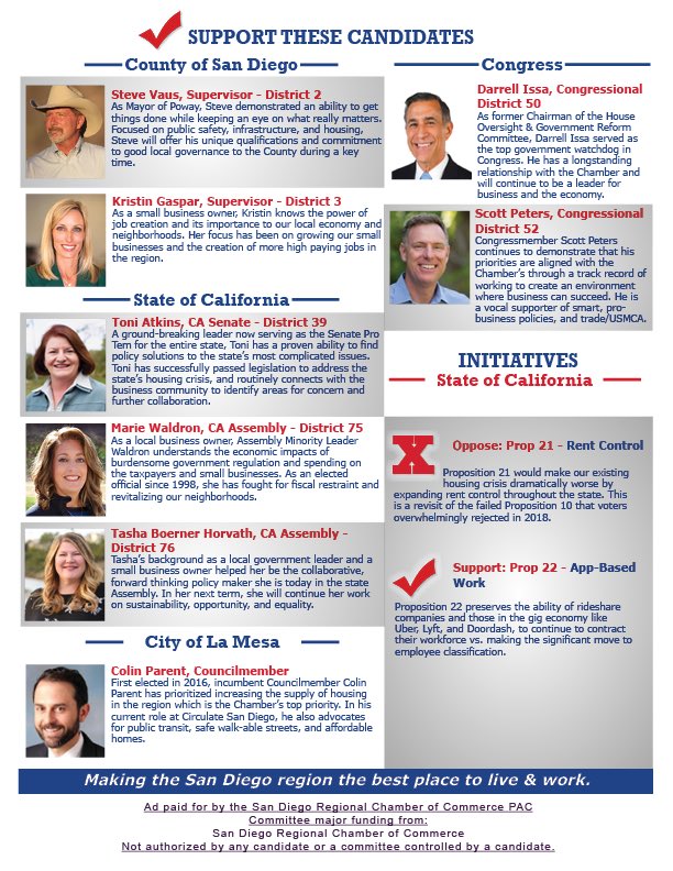 Today is the day, folks. Head to the polls with our Voter Guide in-hand and vote in confidence knowing each endorsement was made with the best interest of our business community in mind. Download the full guide on our website: sdchamber.org/voters-guide/