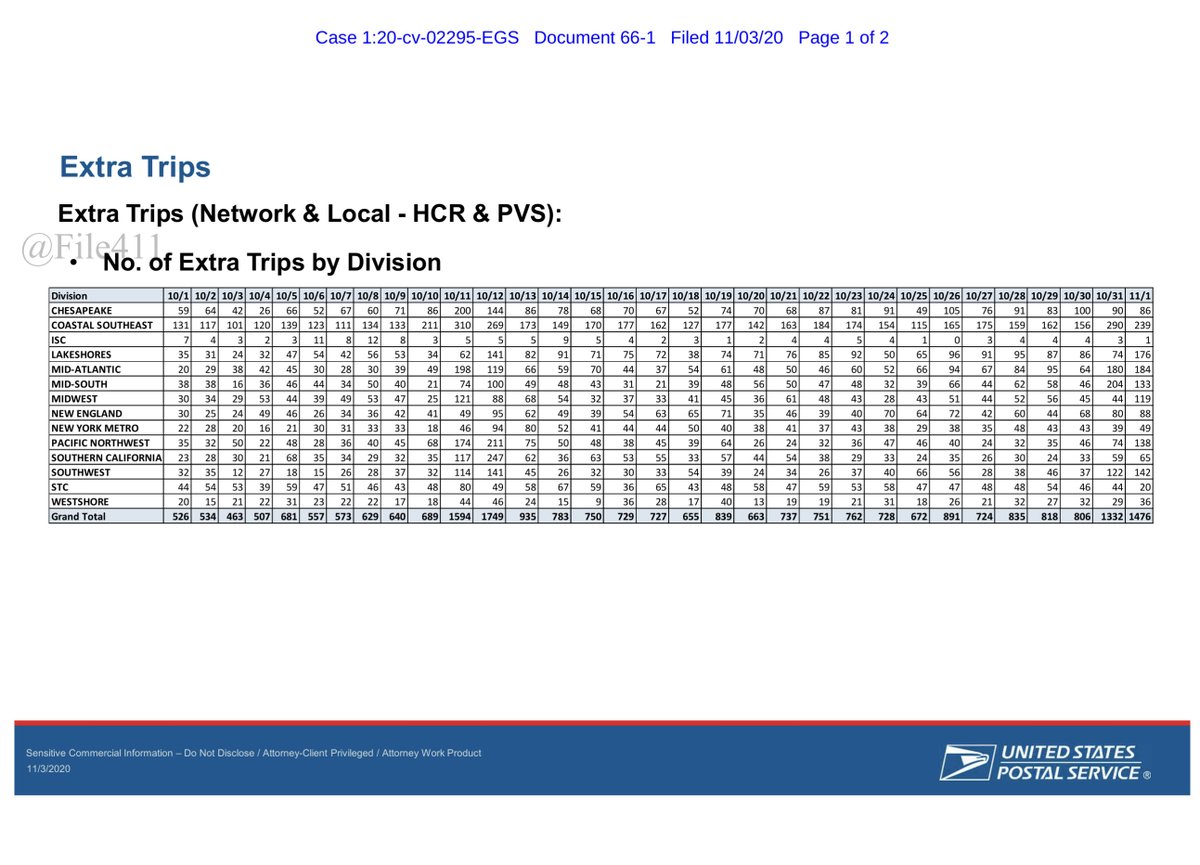 “Exhibit 1 contains the most recent reasonably available nationwide data on the number of extra and late trips for all Divisions, Surface Transfer Centers (STCs), and International Service Centers (ISCs) https://ecf.dcd.uscourts.gov/doc1/04518144615