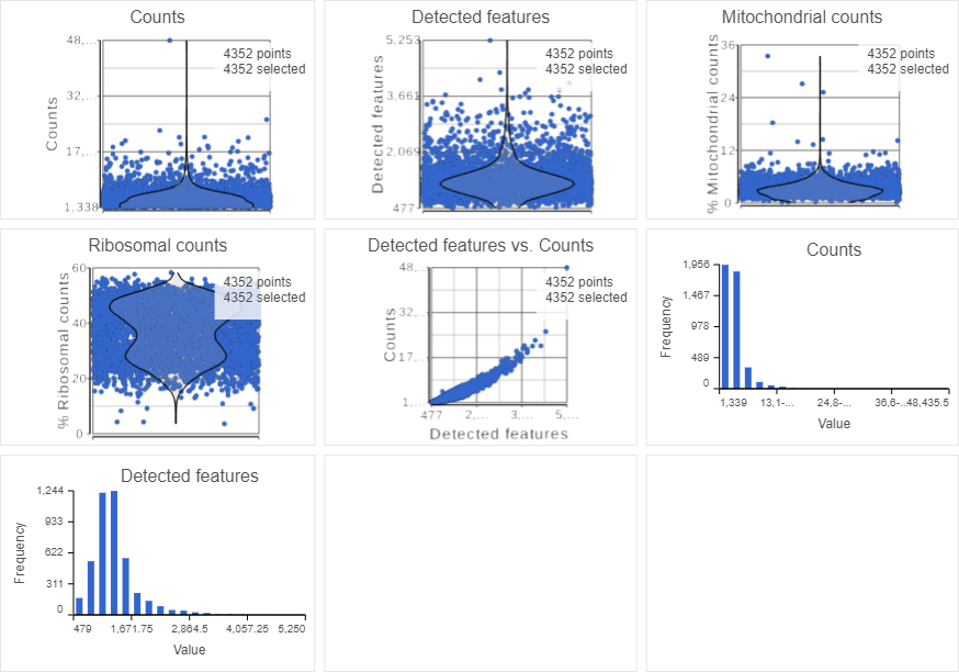 Partek_Inc's tweet photo. New build of Partek Flow has been released last week. Improvements include new plots for single-cell QAQC. #singlecell #singlecellsequencing #scRNASeq https://t.co/G6HSzmQL3C