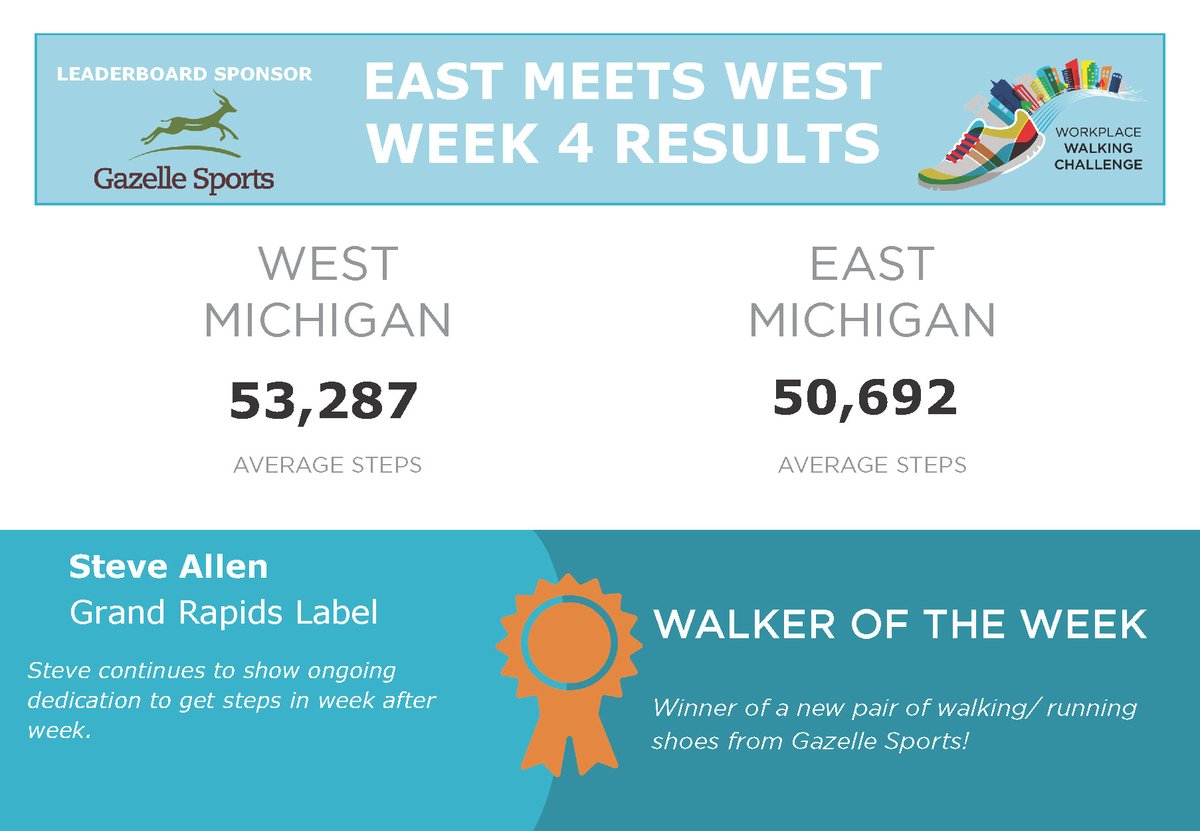 Workplace Walking Challenge tweet media