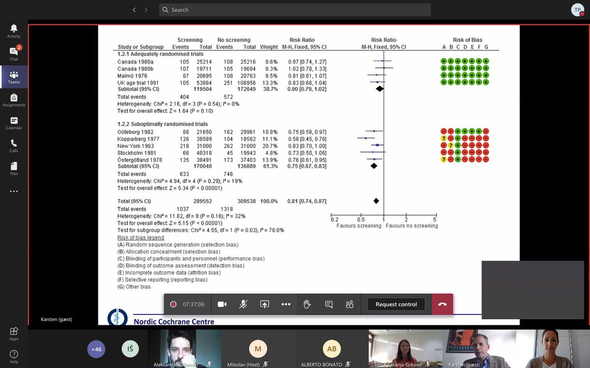 TinaPoklepovic's tweet photo. Few photos from the @HRCochrane virtual symposium. Over hundred attendees. Great hosting Karla SW and @KarstenJuhl, and many thanks for their great contributions. Lovely to have @MKlugar with us as well, and to meet people from all around the world. #cochrane 💙 https://t.co/YOpxlGGSXs