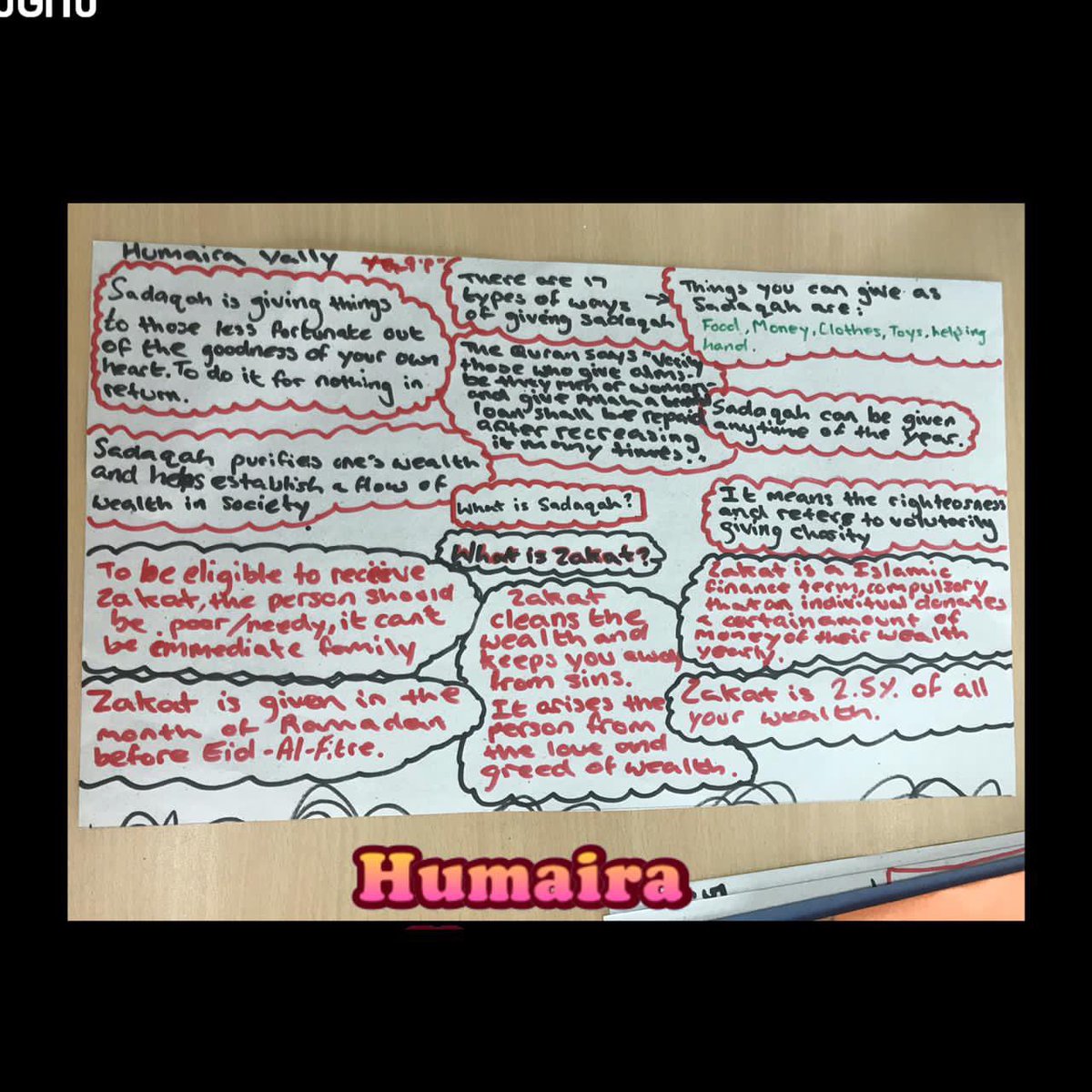 HisIslamic's tweet photo. #monthofrabiulawwalactivity #prophetmuhammadﷺ #teachingofprophetmuhammadﷺ @his_ks3 #contributiontowardrabiulawal #everyonecontributes #everyonecounts #everyonesucceeds @PrincipalGale @HIS_Secondary @MR_S_Quinn @KHDA @HISDubai https://t.co/nUXIWiettt