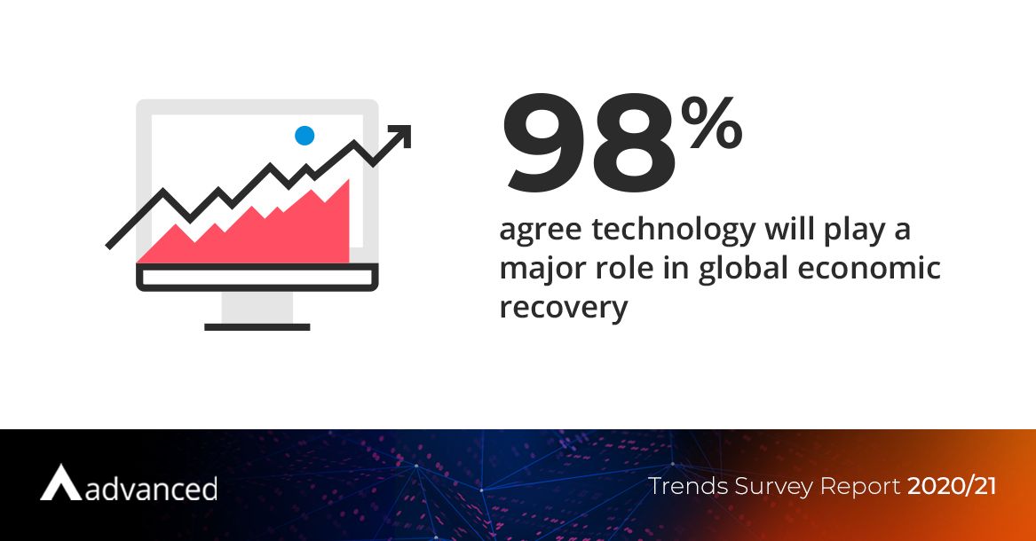 One_Advanced's tweet photo. The Advanced Trends Survey Report for 2020/21 is launched!🚀

Hear from over 1,000 UK senior business decision makers, answering questions about the impact of technology on their organisation as we face unprecedented challenges. 

https://t.co/unAPAN9hXS https://t.co/9Cl0Xq1T1T