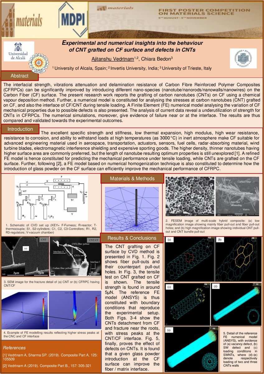 Chiara Bedon Very Happy To Share This Poster With My Colleague jitanshu And To Take Part At The First Poster Competition On Materials Science From Materials Mdpi Experimental And Numerical