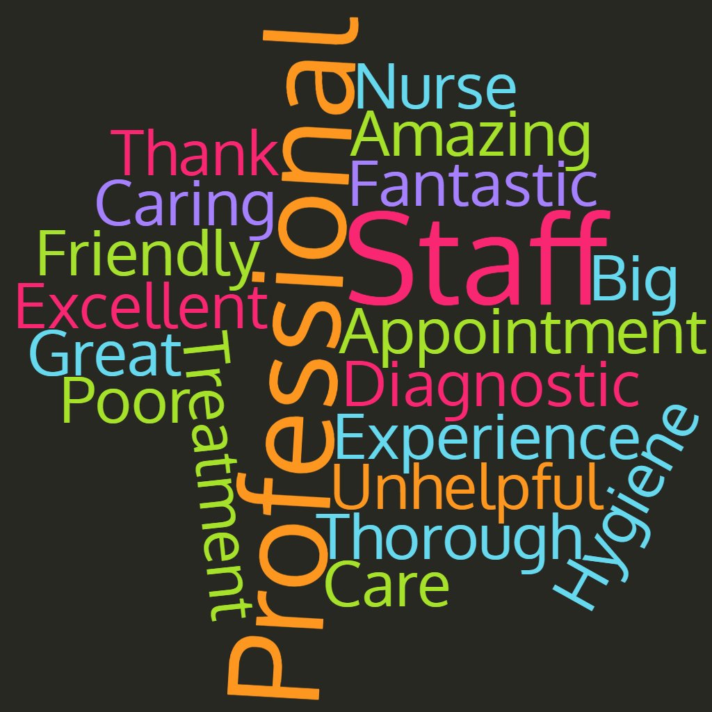 Feedback from @careopinion during Quarter 2 (July - September) has been really positive! By telling us about your #PatientExperience, we can continue to learn and improve. #TalkToUsTuesday  #WhatMattersToYou  @sathNHS