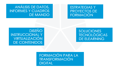 📑Vacante de #prácticas en el #EquipoFresno dentro del Área de eLearning y oficina virtual para:

▪️Proyectos de elearning
▪️Apoyo a la gestión de proyectos
▪️Soporte a la oficina virtual y a la transformación digital
▪️Desarrollo de negocio

👉Info en: fresnoconsulting.es/destacamos/vac…