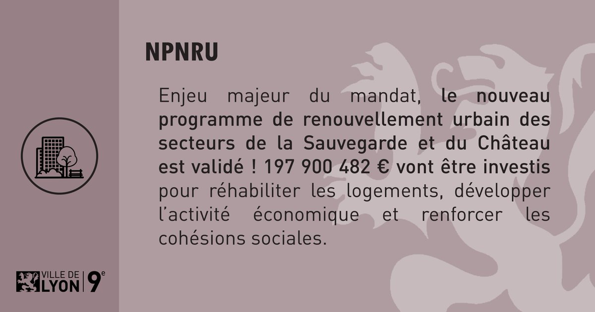 Mairie9Lyon's tweet photo. Enjeu majeur du mandat, le nouveau programme de renouvellement urbain des secteurs de la #sauvegarde et du #château est validé ! 197 900 482 € vont être investis pour réhabiliter les logements, développer l’activité économique et renforcer les cohésions sociales. #CALyon9 https://t.co/CbyAgzeCFu
