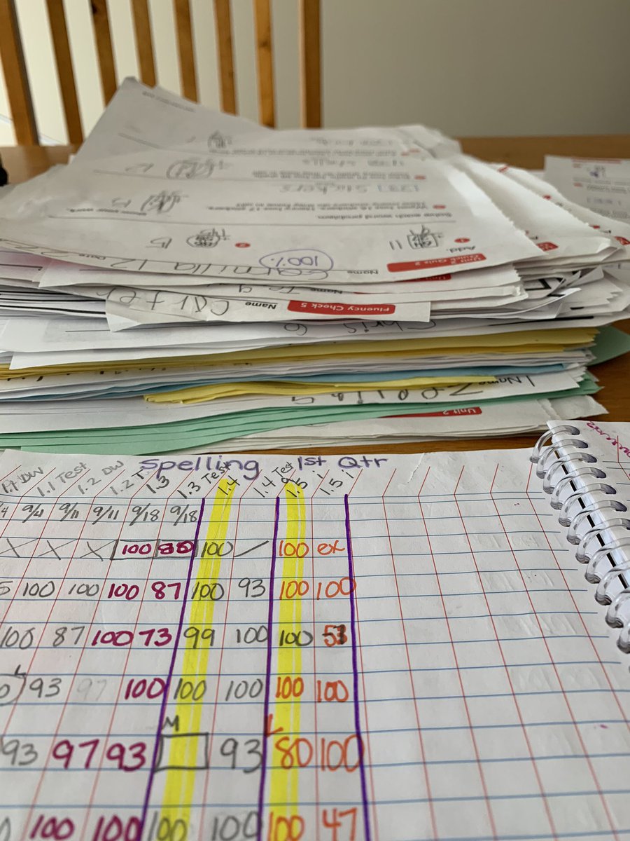 CindyFriese1's tweet image. Teacher work day? YES, and thank you! @jsutfin @MPS_Morton #gradingpapers