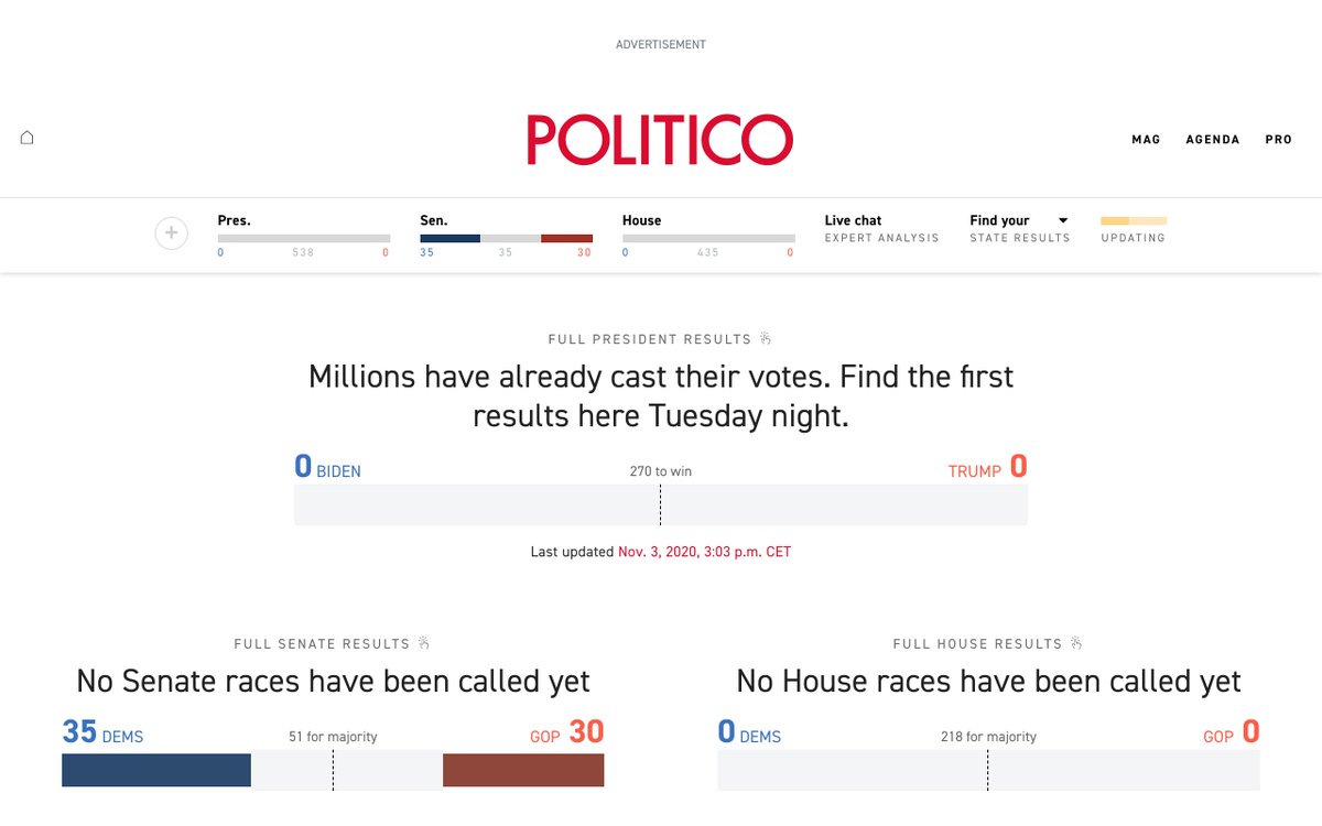 Also out already: CNN:  https://edition.cnn.com/election/2020/presidential-polls NBC:  https://www.nbcnews.com/politics/2020-elections/president-results Politico:  https://www.politico.com/2020-election/results/ New Statesman:  https://www.newstatesman.com/us-election-2020Reply (with a screenshot, especially if they're behind a paywall) if you come across any other results "dashboards".