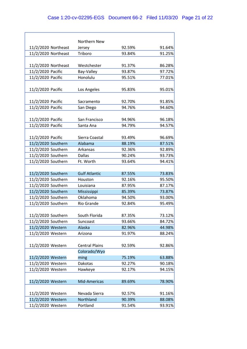 Here I saved you $2.20 & uploaded the USPS Exhibit 2 to a public driveI am tired of yelling about this or screaming about facts these ARE THE FUCKING FACTS not an opinion but fucki facts I hate this platform  https://drive.google.com/file/d/1CfDDJ1FdUs3WKHnScxGQ89mHTtRHgF38/view?usp=drivesdk