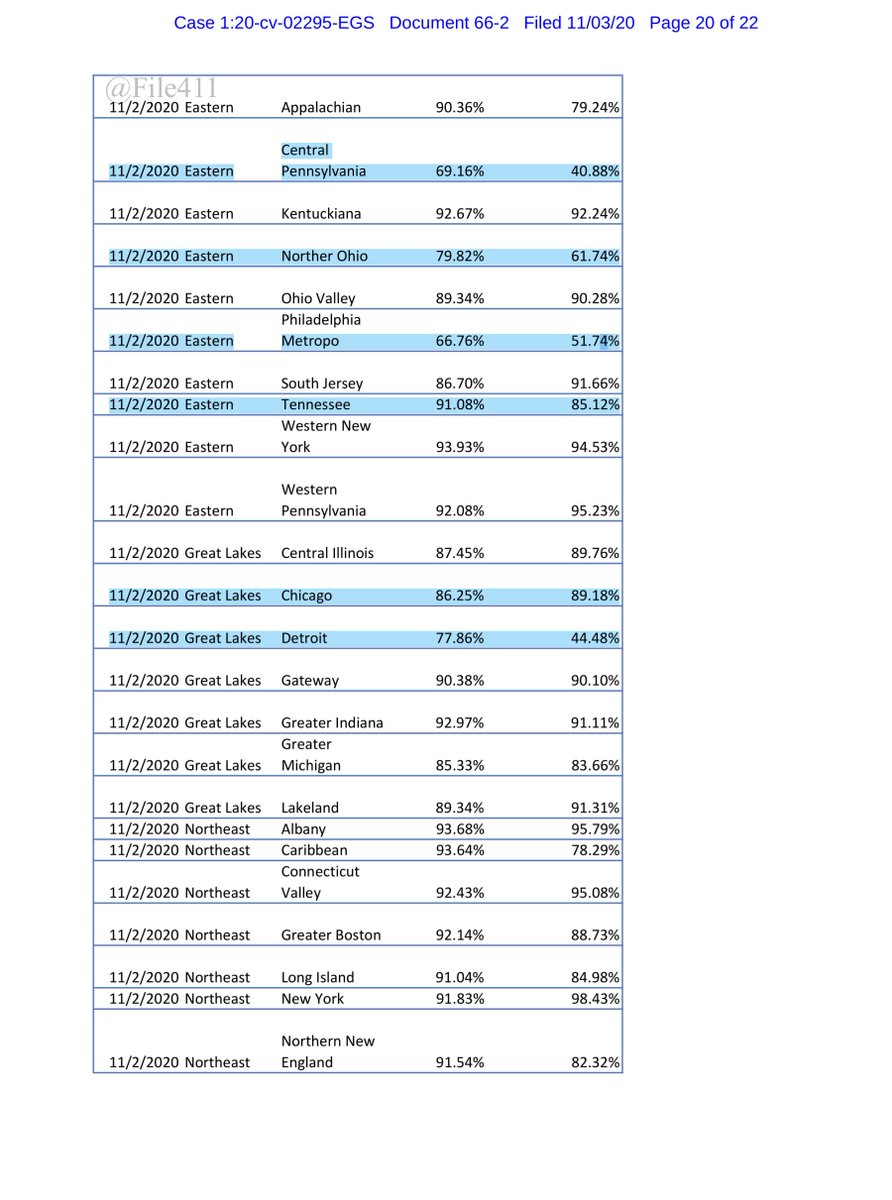 Here I saved you $2.20 & uploaded the USPS Exhibit 2 to a public driveI am tired of yelling about this or screaming about facts these ARE THE FUCKING FACTS not an opinion but fucki facts I hate this platform  https://drive.google.com/file/d/1CfDDJ1FdUs3WKHnScxGQ89mHTtRHgF38/view?usp=drivesdk