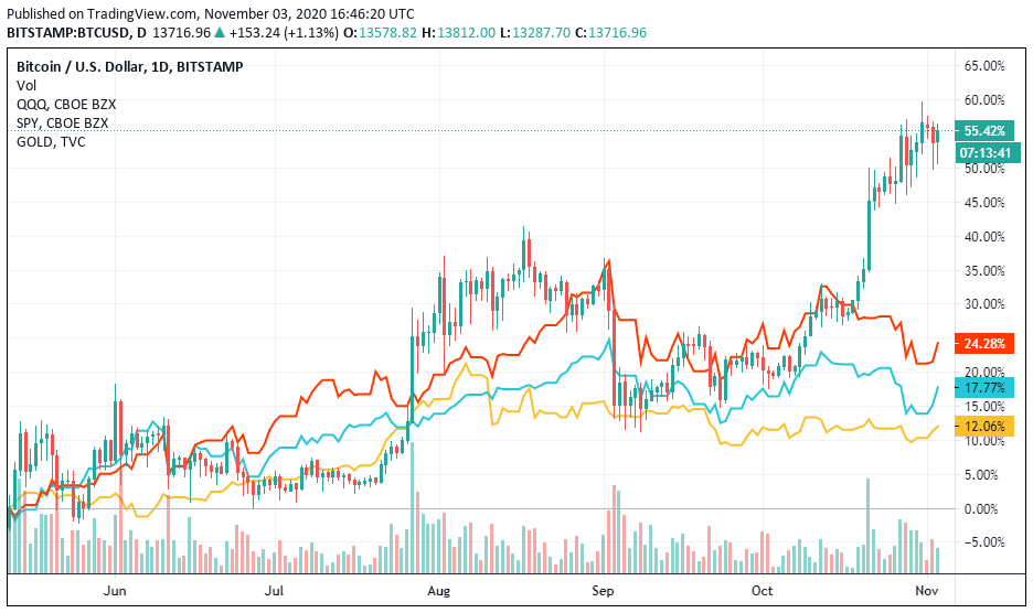 1 btc in 2020 1 btc in 2020 mpi pm investing in penny