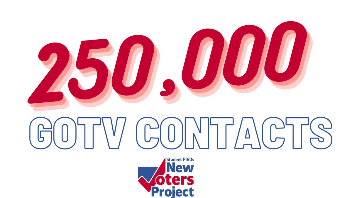 StudentPIRGs's tweet photo. 🚨BREAKING UPDATE FROM THE FIELD🚨

Our chapters across the country have officially made 250,000 GOTV contacts!!

AND WE AREN"T DONE YET. The #youthvote is showing UP for #Election2020 https://t.co/H8MxqVnPJ1