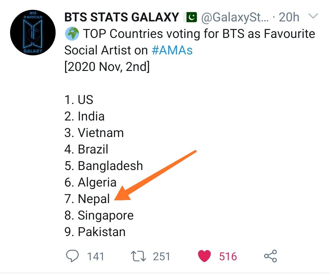 ALORA057's tweet photo. @GalaxyStats_pk That's great.. even NEPAL is also in top 7 in both voting list.. it doesn't matter whatever the no. it is in.. it feels great seeing my country's name😊 
Also, it's on lucky seven number✌️💜 https://t.co/gQygKBrAH9