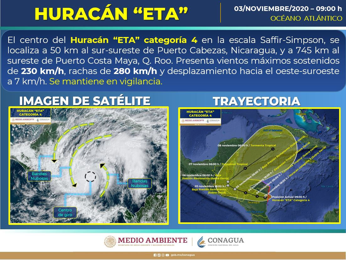 ((Aviso)) #Eta continúa como #Huracán categoría 4 en la escala #SaffirSimpson. Se localiza a 50 km al sur-sureste de Puerto Cabezas, Nicaragua, y a 745 km al sureste de Puerto Costa Maya, #QuintanaRoo. #JuntosSaldremosAdelante