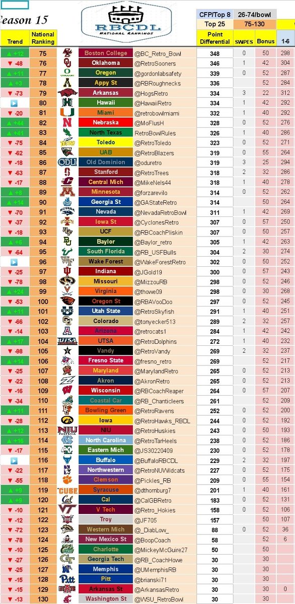 RBCDL Commish tweet media