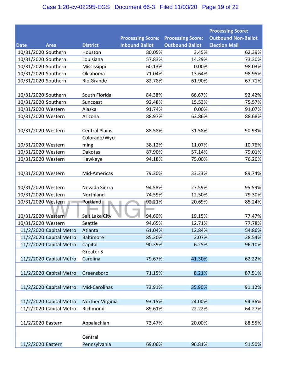 Here I saved you another $2.20 and uploaded Exhibit 3 to a public drive again I want you to look at the %s in Detroit, PA, NC, VA. DMV (DC MD VA)why has Louis DeJoy(less) not been indicted?you get this is REALLY FUCKING BAD right? https://drive.google.com/file/d/1iEyR7WuV5L88oKVpAM-h3sVOGoqVITdy/view?usp=drivesdk