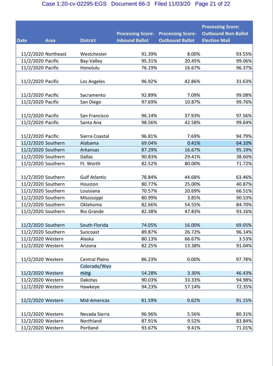 Here I saved you another $2.20 and uploaded Exhibit 3 to a public drive again I want you to look at the %s in Detroit, PA, NC, VA. DMV (DC MD VA)why has Louis DeJoy(less) not been indicted?you get this is REALLY FUCKING BAD right? https://drive.google.com/file/d/1iEyR7WuV5L88oKVpAM-h3sVOGoqVITdy/view?usp=drivesdk