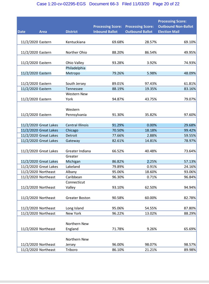 Here I saved you another $2.20 and uploaded Exhibit 3 to a public drive again I want you to look at the %s in Detroit, PA, NC, VA. DMV (DC MD VA)why has Louis DeJoy(less) not been indicted?you get this is REALLY FUCKING BAD right? https://drive.google.com/file/d/1iEyR7WuV5L88oKVpAM-h3sVOGoqVITdy/view?usp=drivesdk
