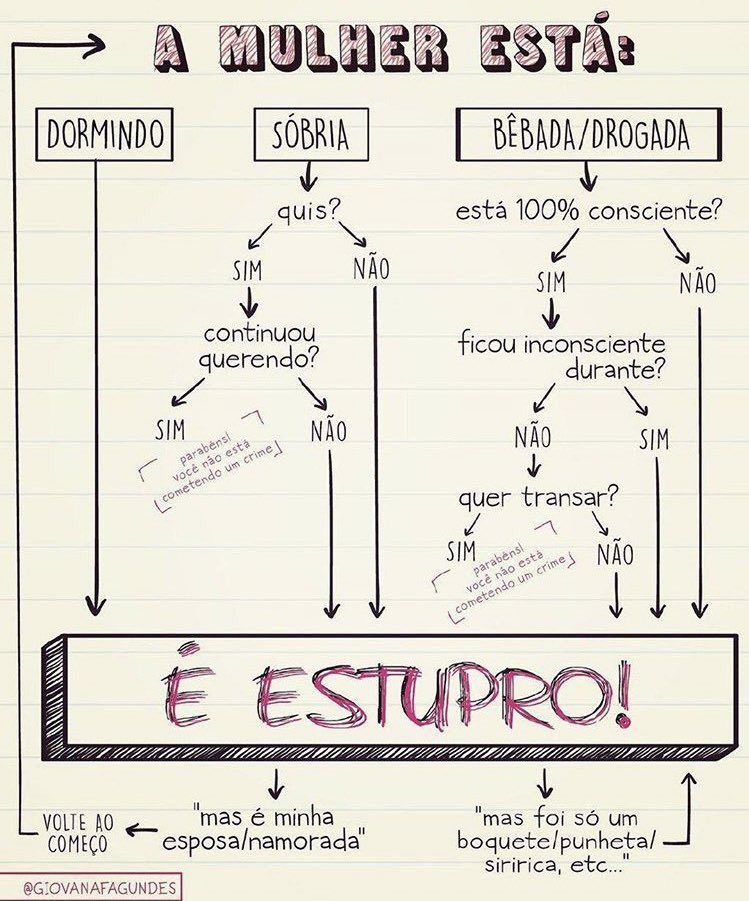 Só para relembrar: