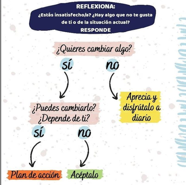 RocioBlancoPsi's tweet photo. Reflexiona:  ¿Estás satisfecho/a con tu vida? ¿Hay algo que te gustaría cambiar de ti o de la situación?
¡Sigue las flechitas y descubre cómo proceder! https://t.co/xYRgakBwlz