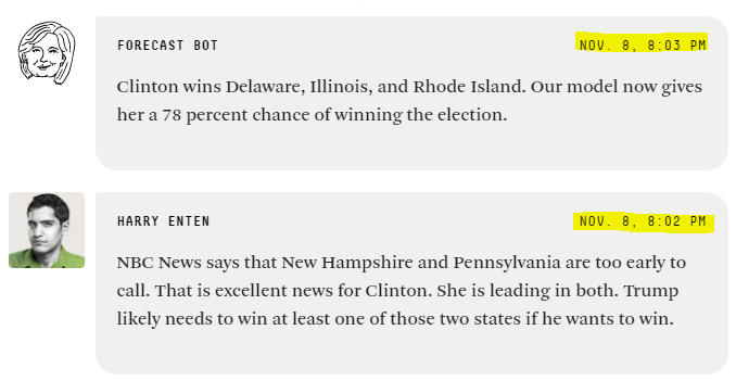 clinton won NH 47.6% to 47.2%trump won PA 48.8% to 47.6%