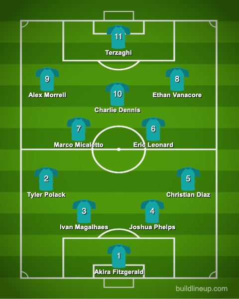 HomeSweetSoccer's tweet photo. My Best and 2nd all @USLLeagueOne XI, respectively. Josiah Trimmingham, Damià Viader, and Jiro are all also great shouts. #USL 
https://t.co/mYHdBY9PDD https://t.co/zDcguE6tsU
