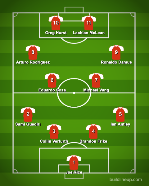 HomeSweetSoccer's tweet photo. My Best and 2nd all @USLLeagueOne XI, respectively. Josiah Trimmingham, Damià Viader, and Jiro are all also great shouts. #USL 
https://t.co/mYHdBY9PDD https://t.co/zDcguE6tsU