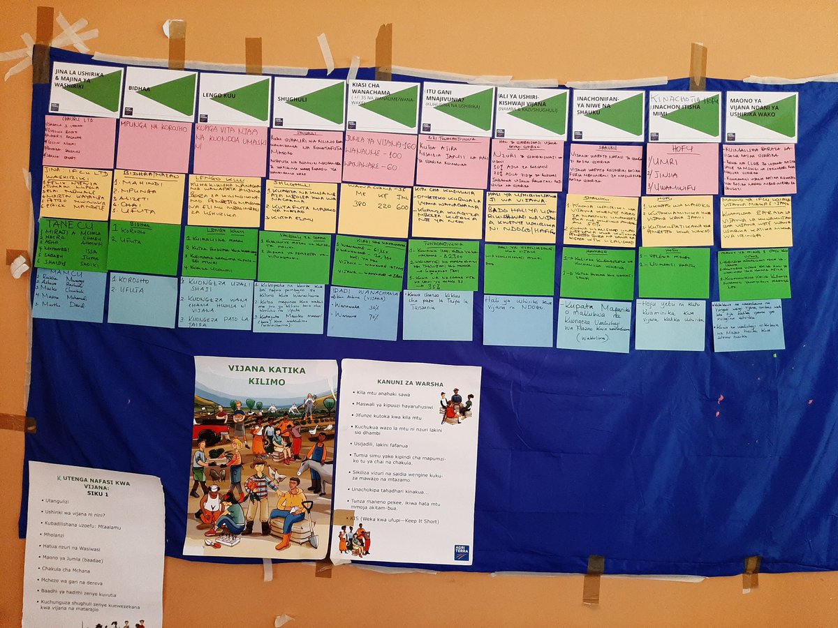 Second workshop in #Tanzania for youth in agricultural #cooperative kick off today at #Lindi town participants from #TANECU #MAMCU #IFCU and <a href="/ChamaRuvu/">CHAURU</a>