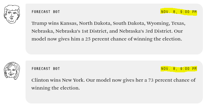 9pm still saying 73% chance hrc victory
