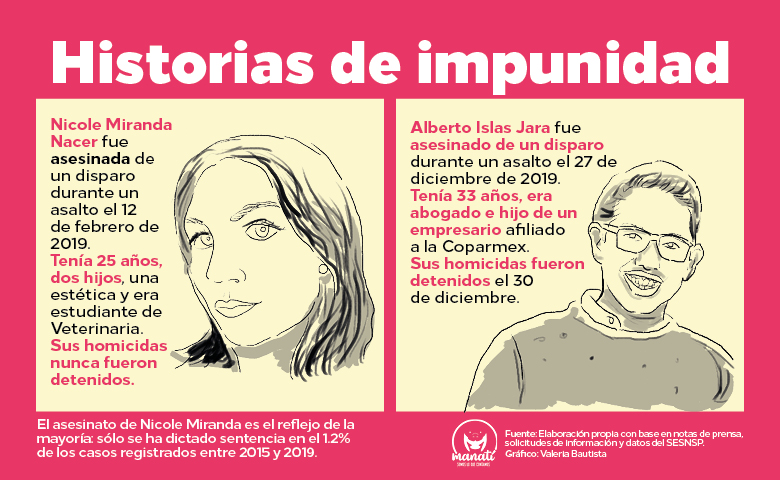 Manatimx's tweet photo. 🚨 #Especial El trazo de esos rostros se localiza en las páginas de la nota roja. Nicole Miranda Nacer y Alberto Islas Jara nunca se conocieron, pero murieron de la misma forma: fueron asesinados de un disparo durante dos robos con violencia. 

 👉 https://t.co/ppXaC4FtDM https://t.co/4sakqeeUdI