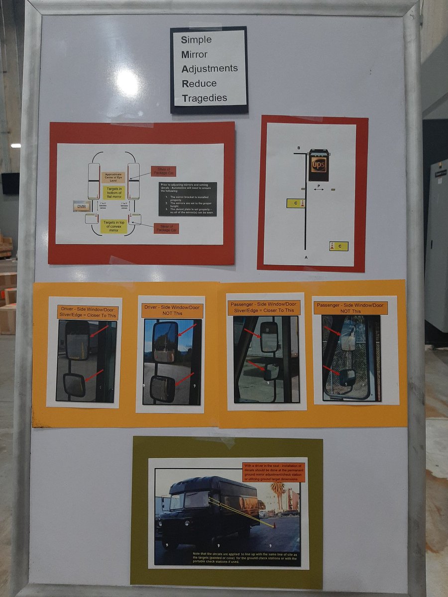 baymeadows_ups's tweet photo. Be S.M.A.R.T.!!
 Gain visibility and reduce backing accidents with proper mirror adjustments. 
#beSMART #icanseeclearlynow #visibilityiskey #onlytakesasec https://t.co/00P8qJA5Ey