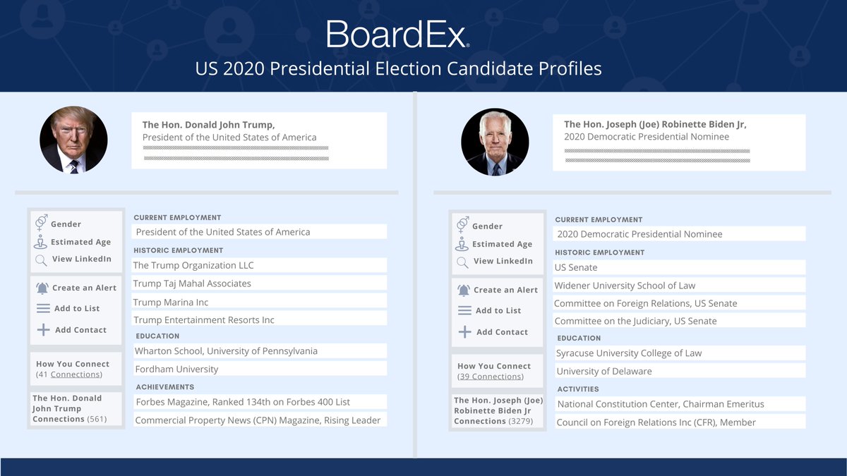 BoardEx's tweet image. In honor of today&apos;s U.S. election, here&apos;s a preview of each of the candidates&apos; BoardEx profiles. BoardEx houses more than 1.4 million global executive profiles. To learn more about #executivelevel research and #relationshipmapping, visit boardex.com