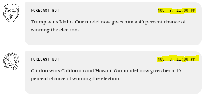 11pm and the model, with too-close-to-call adjustments applied, still giving 49/49