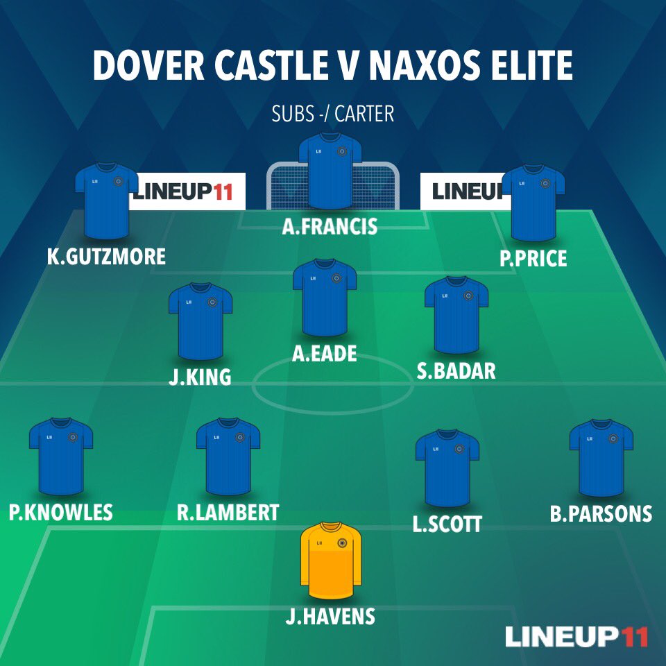 Dover Castle F.C. tweet media