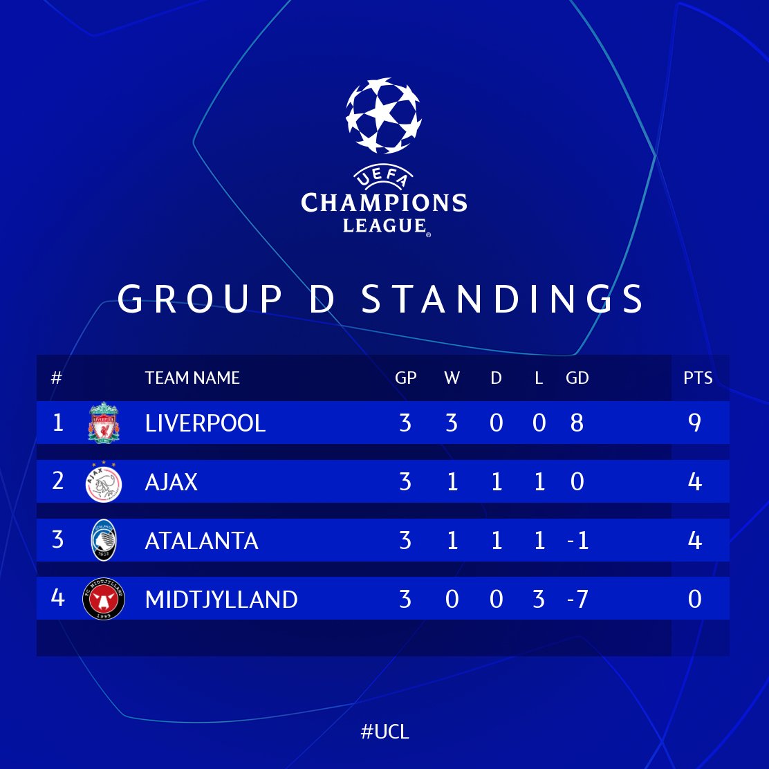 𝗦𝗧𝗔𝗡𝗗𝗜𝗡𝗚𝗦 📈

↝ Highlights in our Ajax App.

#UCL  #midaja